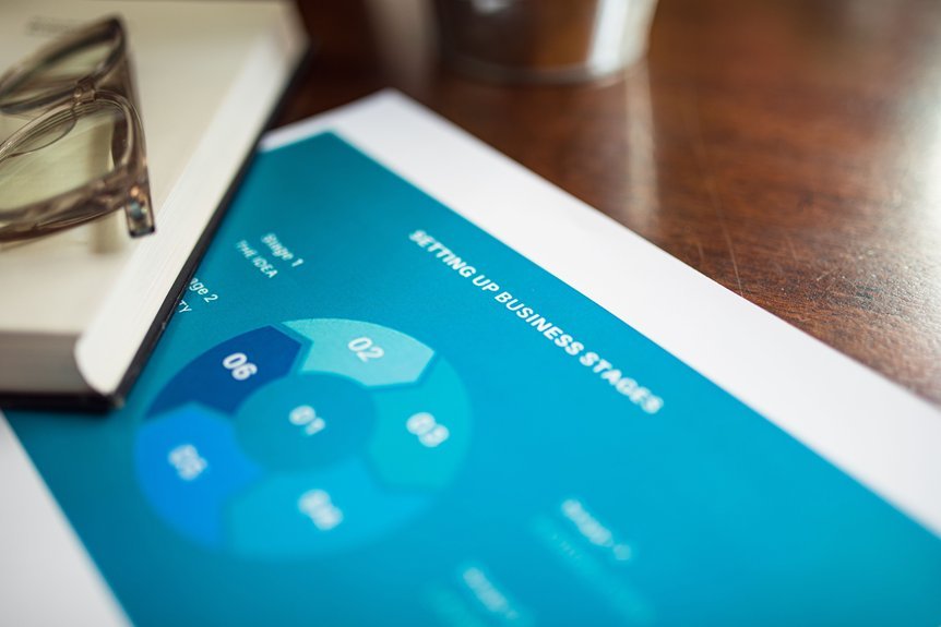 itoirnit operates with practical overview